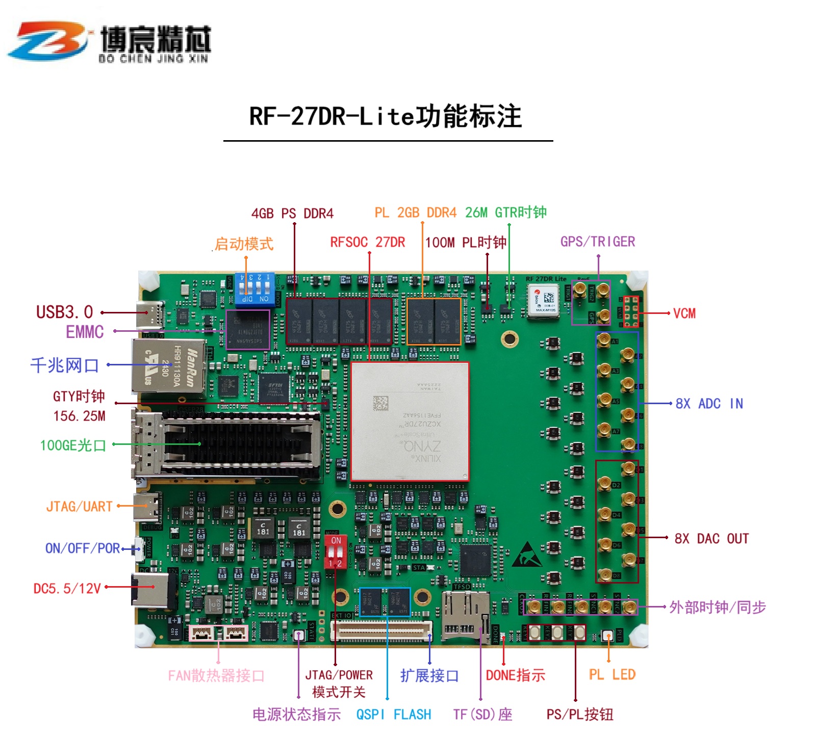 RF27DR-Lite射频开发平台