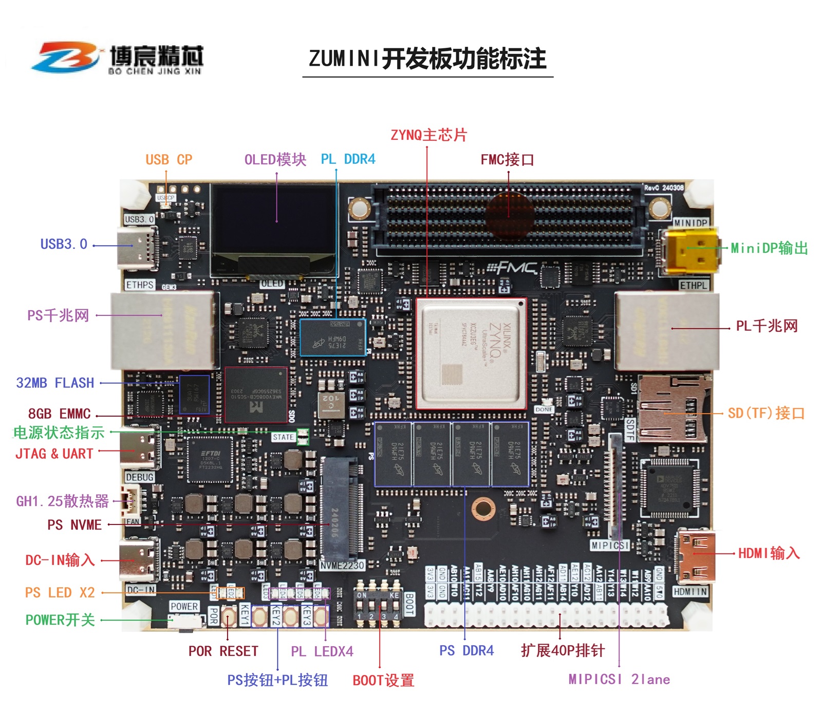 ZU Mini开发板