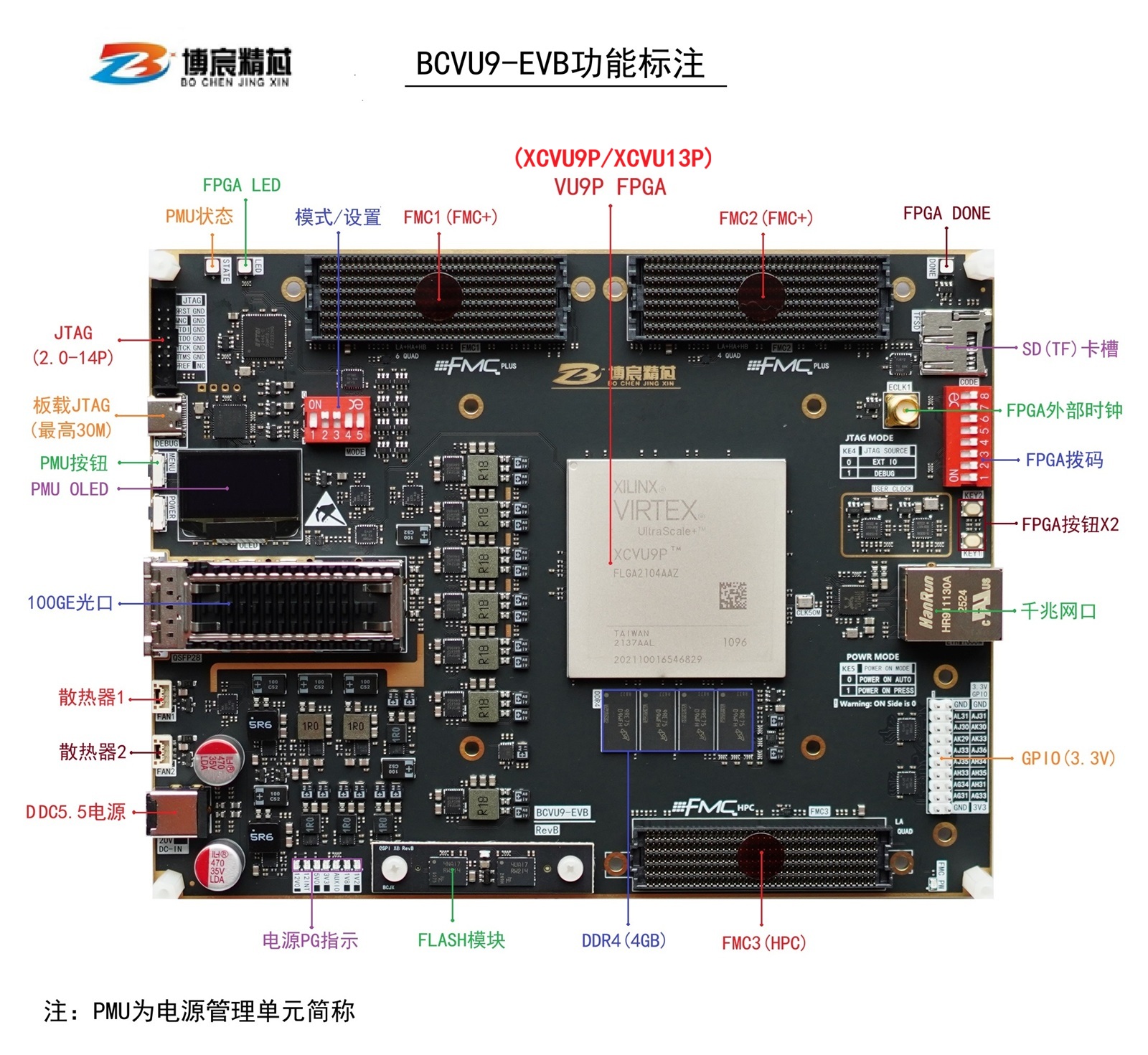 BCVU13-EVB芯片验证平台