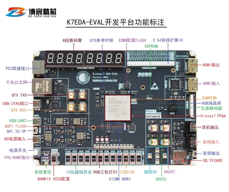 K7EDA-EVAL实验平台