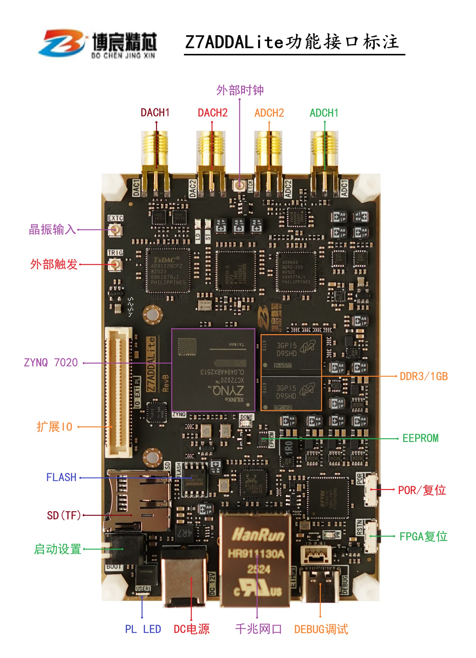 Z7ADDALite开发板