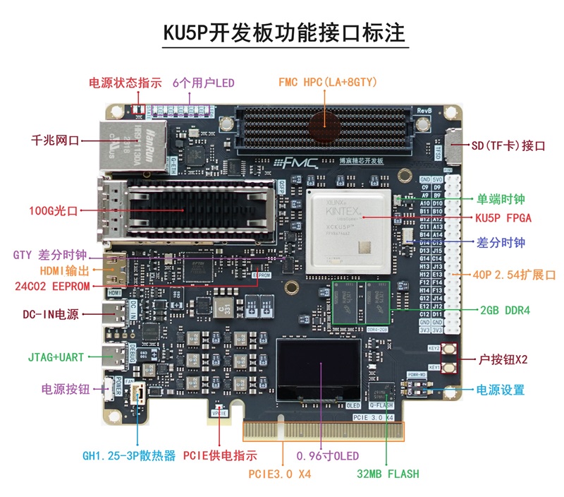 Kintex ultrascale+ KU5P Mini开发板