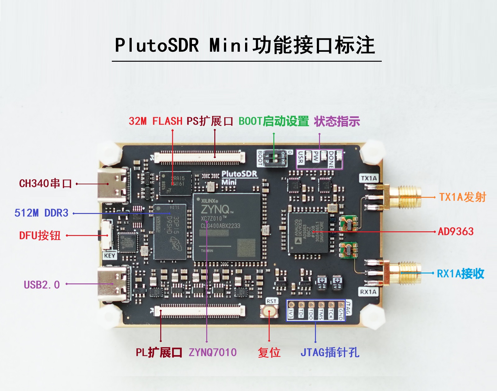 PlutoSDR mini软件无线电