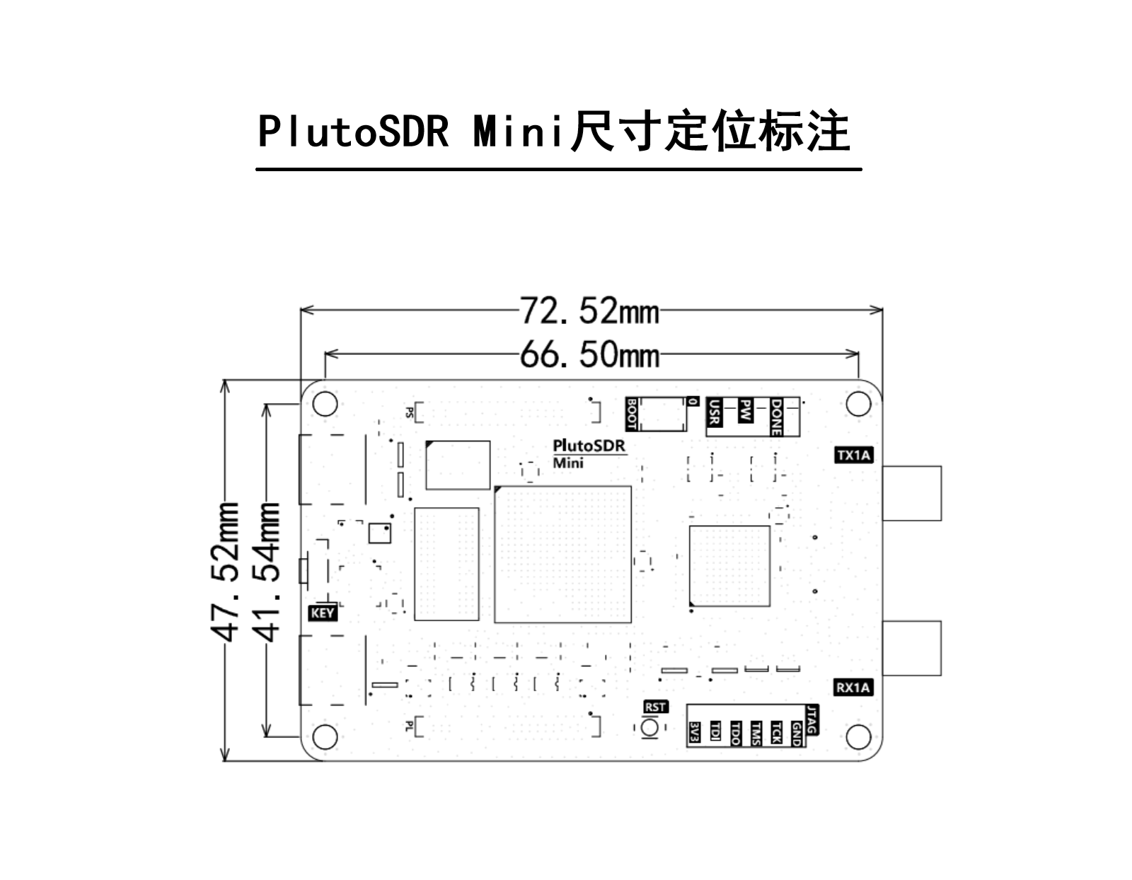PlutoSDR mini软件无线电