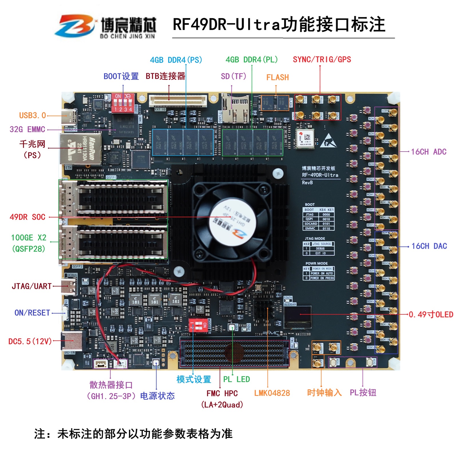 RF49DR-Ultra 49DR开发板