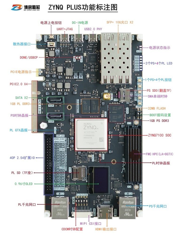 ZYNQ Plus开发板