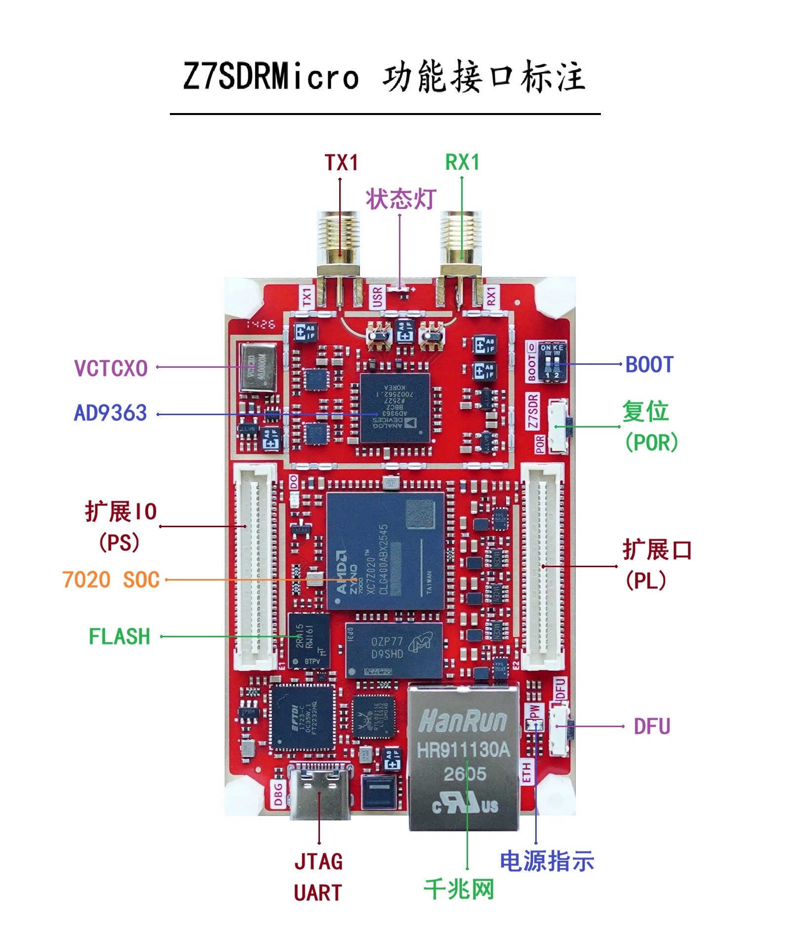 Z7SDRMicro 软件无线电