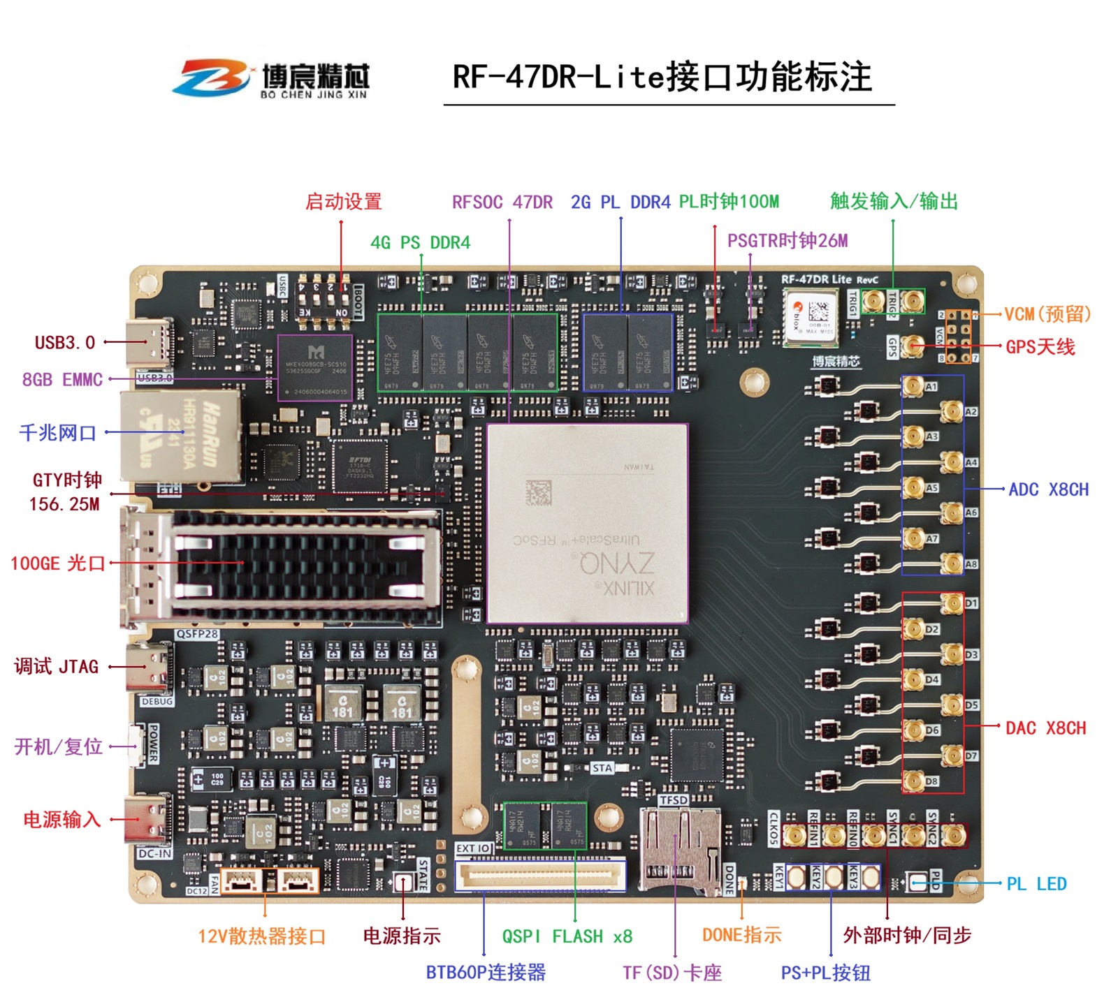 RF47DR-Lite射频开发平台