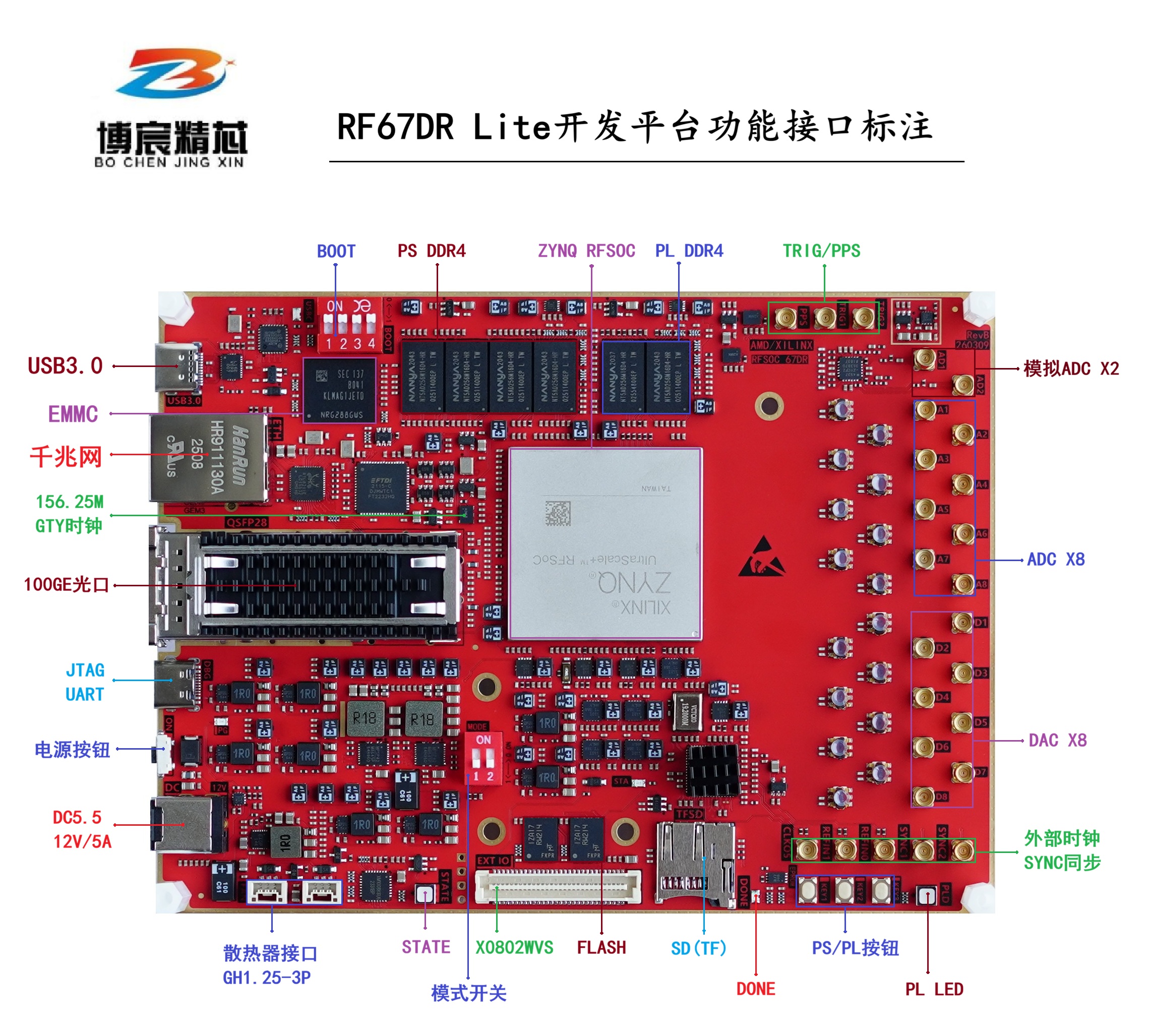 RF67DRLite开发板